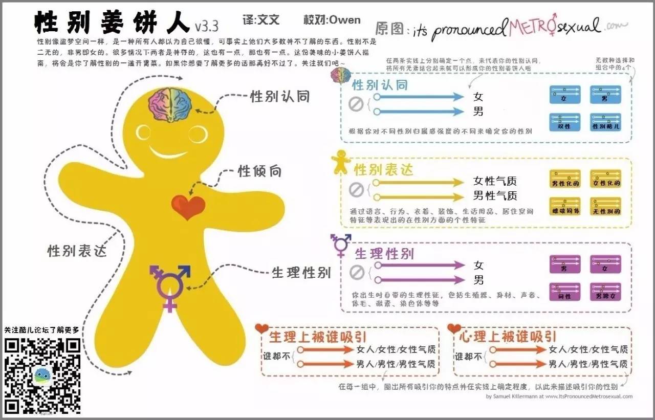 性别姜饼人v3.3