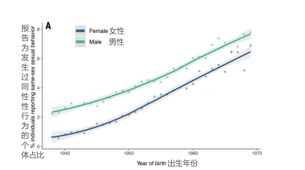 图片来源：Science